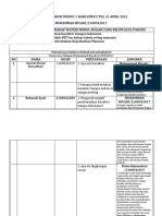 Lapporan Kelompok5 Modul 2 PDF