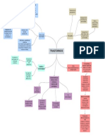 Mapa Conceptual