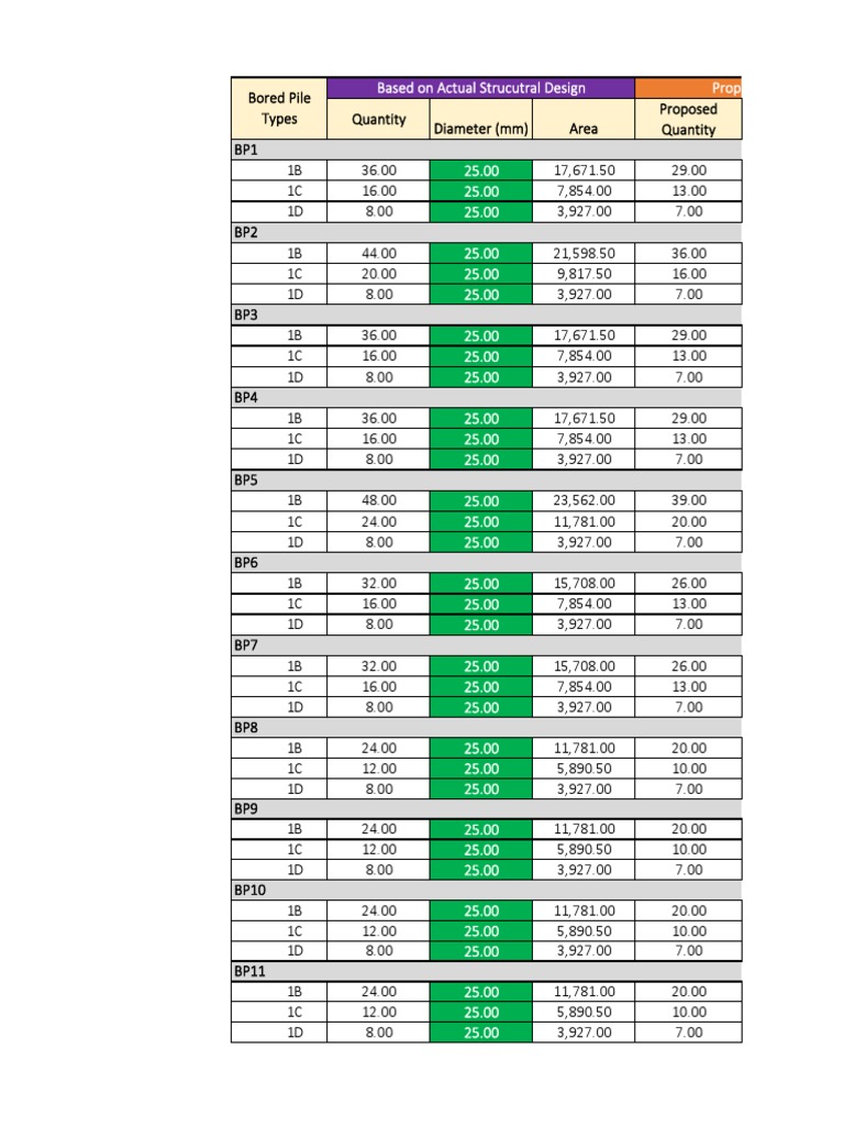 Equivalent Rebar Conversion PDF Structural Engineering