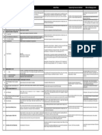 CRITICAL ISSUES THAT CAUSES OF DELAYS - TOWER C - 14march2023 PDF