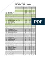 Daftar List Piknik Kelas 9 SMP 3 Kudus - Nice Tour - Revisi - Kamar PDF