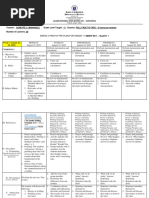 WEEKLY PROTOTYPE PLAN G11 SMAW NCI Quarter 1