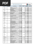 Resultados Finales IME Becas 2020 UV