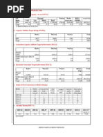 Download Monthly report on Indian Power Sector by CEA by Spark Network SN63179700 doc pdf