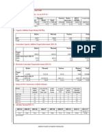 Monthly Report On Indian Power Sector by CEA