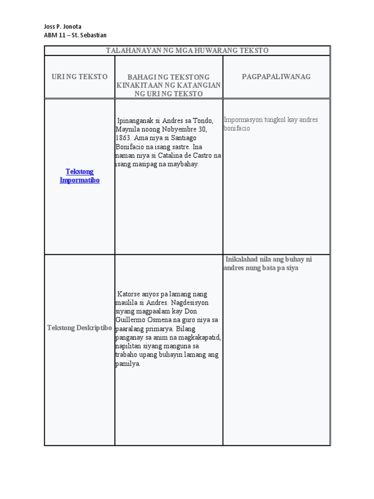 Jonota, Joss P. TALAHANAYAN NG MGA HUWARANG TEKSTO | PDF