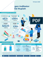 Infografis_Perkembangan_Indikator_Stabilitas_Nilai_Rupiah_10_Maret_2023 (1).pdf