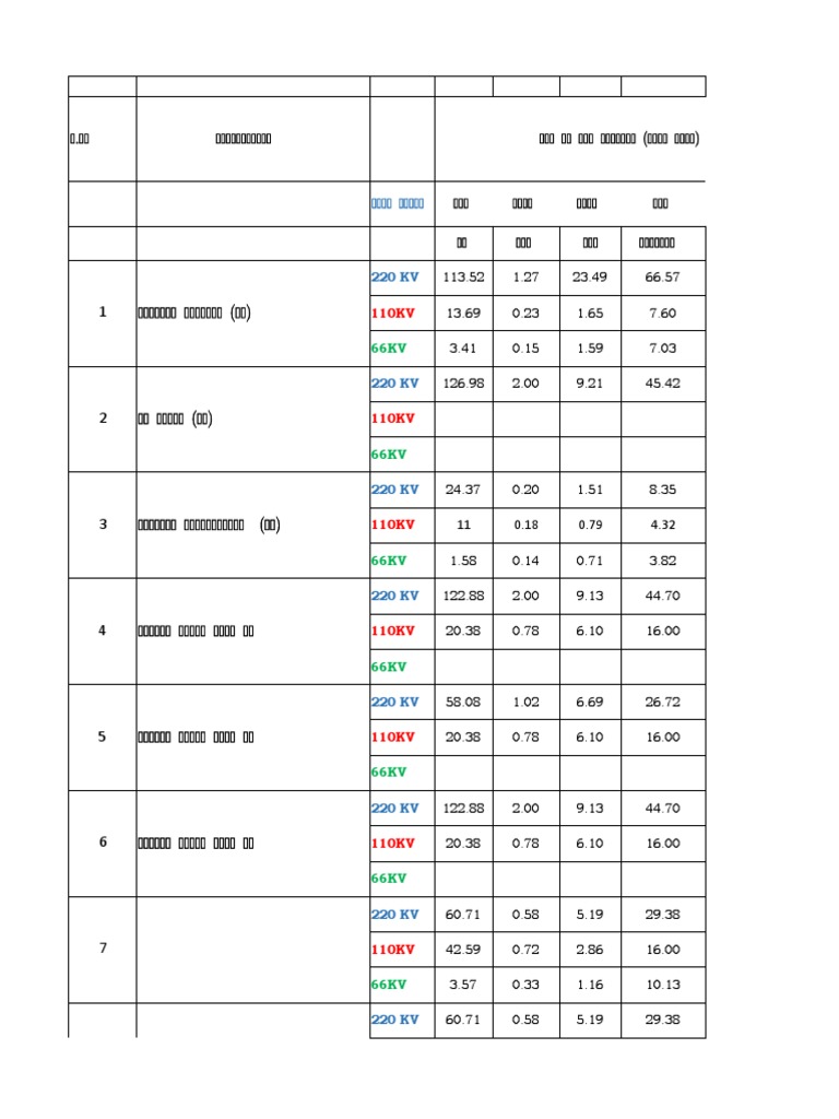 Equipment Wise Qty Verification | PDF | Masonry | Trench