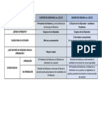 Cuestión de Confianza. CNP