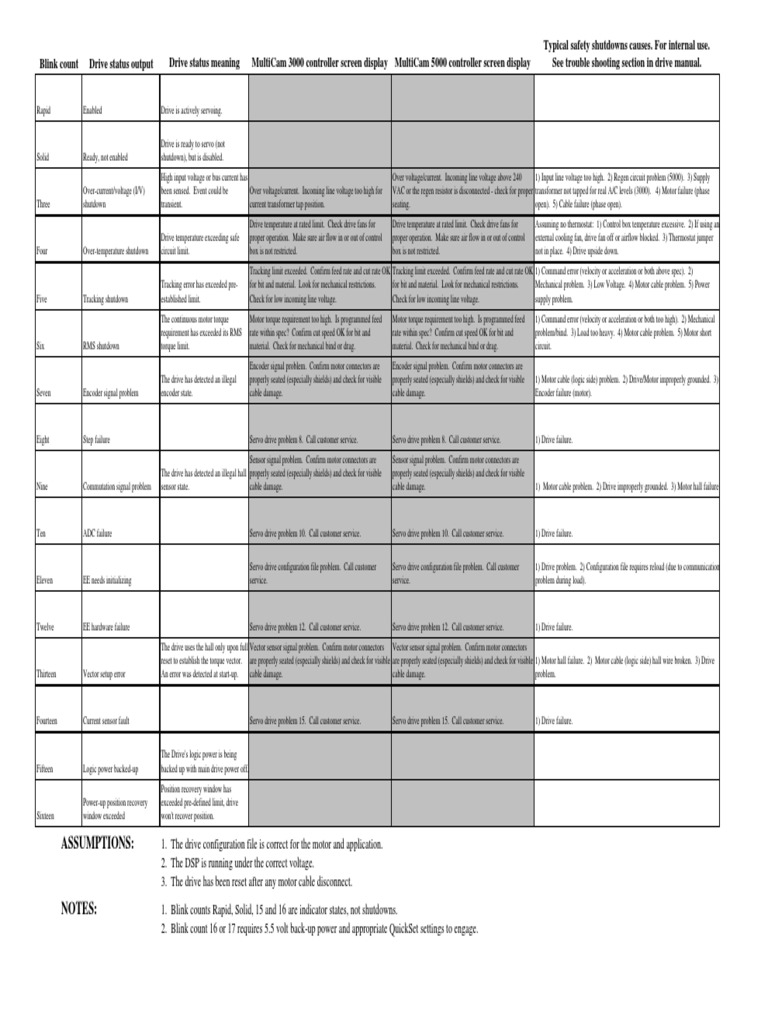 Technic Error Codes PDF Electric Motor Transformer