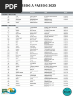 Passeig A Passeig 2023 Categorias