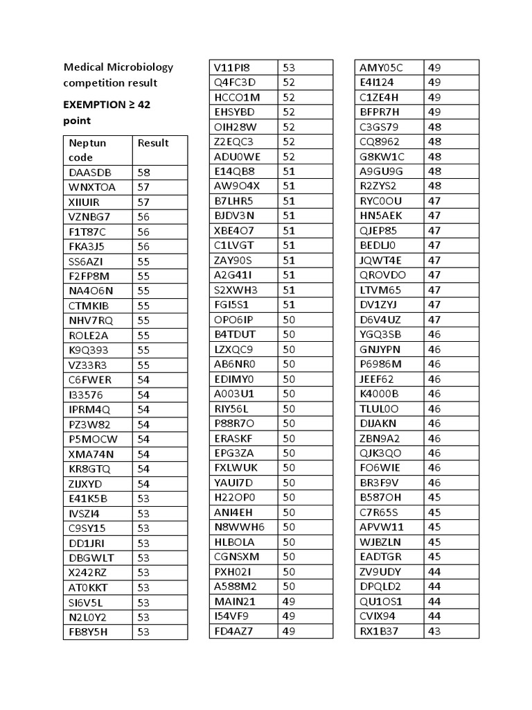 Medical Microbiology Competition Results | PDF