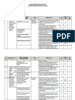 Kisi-Kisi PTS Kls 9 Matematika 2022