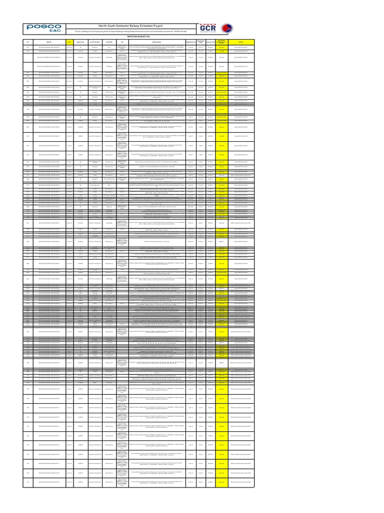 Pending WIR Updated Status | PDF | Deep Foundation | Architectural Elements