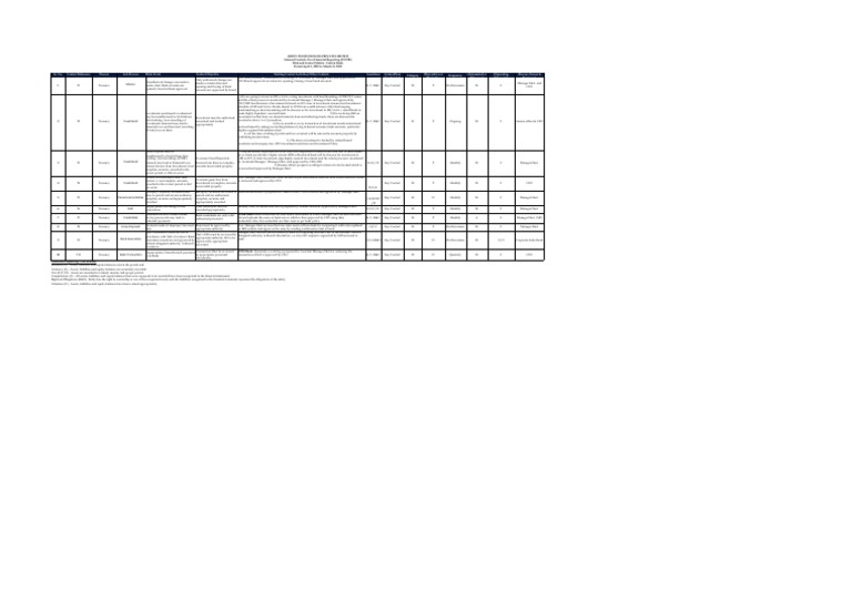 ICOFR Risk Control Matrix for EII | PDF | Equity (Finance) | Personal ...