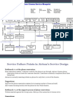 Atrium Cinema Service Blueprint: Arrive at Atrium Pay For Tickets