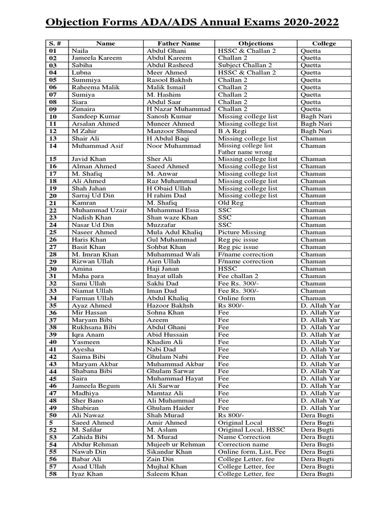 Objection forms ada ads annual exams 2020 2022 pdf