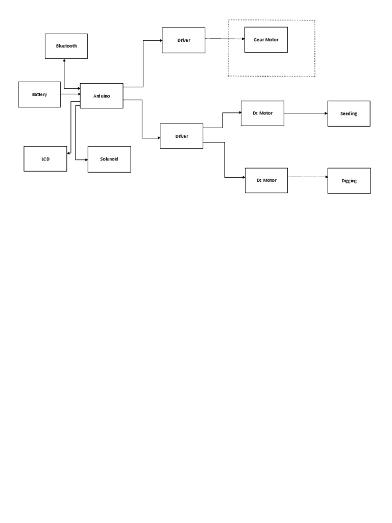 Block Diagram PDF