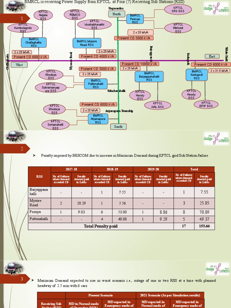 HPC Presentation For Extn | PDF | Electric Power