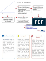 Process Fiche de Poste 0 2