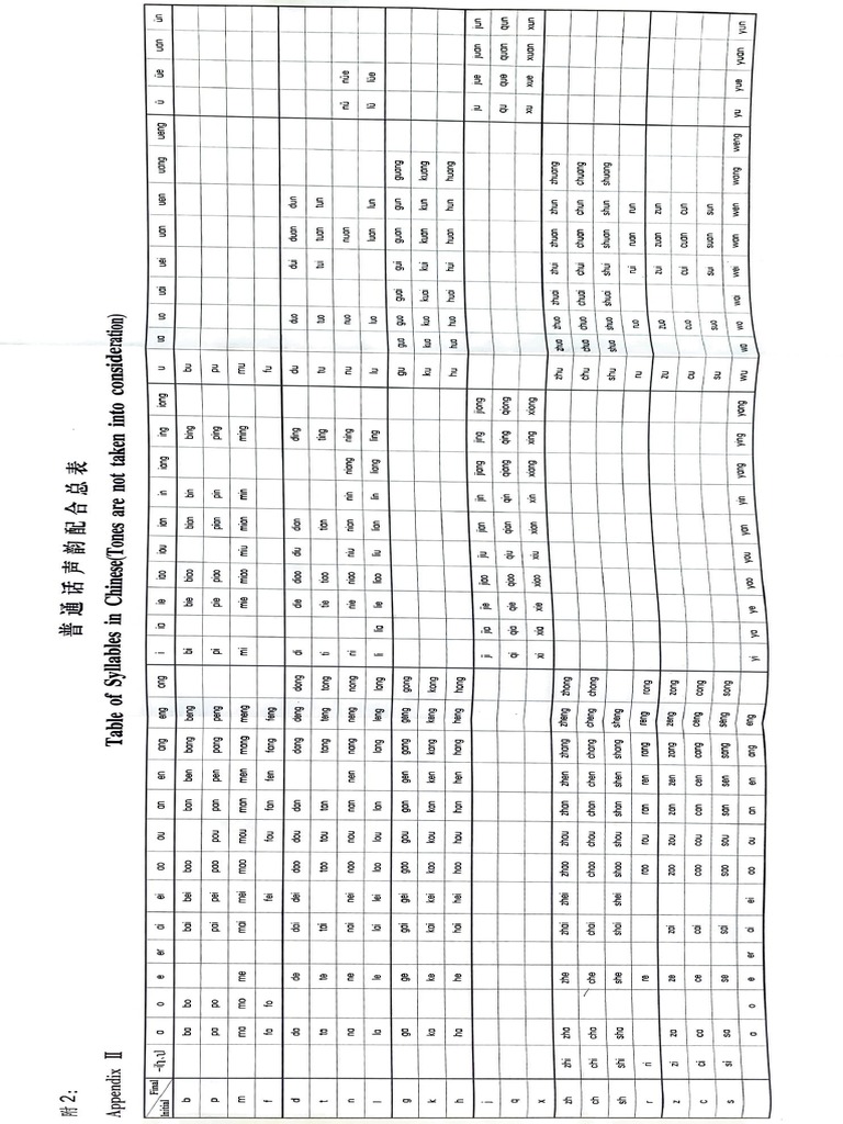 Chinese Tones Download Free PDF China World Politics