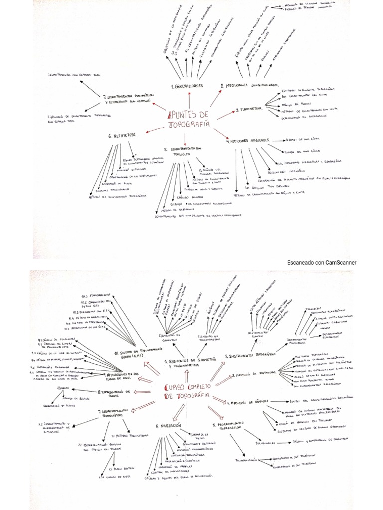 Topoo PDF | PDF