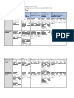 Lampiran 4 - Lembar Kerja Rencana Pengembangan Kompetensi DIri