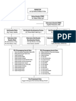 Struktur Komite PMKP 2022