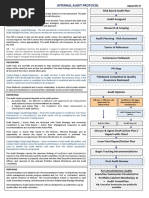 10.1 Apendix E. Internal Audit Progress Report Audit Protocol PDF