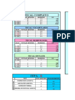 Resultados Test