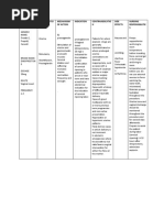 Drug Study Dinoprostone