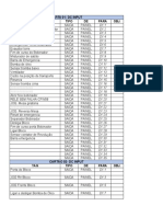 Listas Dos Cartões de Entrada Do PLC - TRF - XLSX - Planilha1