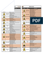 Cartilla de Riesgos de Fatalidad