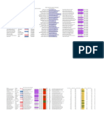 5a - Zulaica - Odilia - Base de Datos PDF