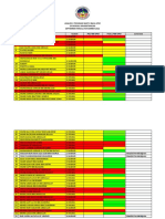 Analisis Program Bantu Baca KPM 2022