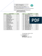 Kode Pengawas Penilaian Sumatif Praktik Kelas Xii 2023