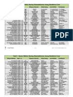 Tabel 2 - Namen Wilhelm, Boering ... - I-Tjing Werkplaats