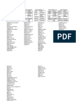 Latin Conjugation 1sem