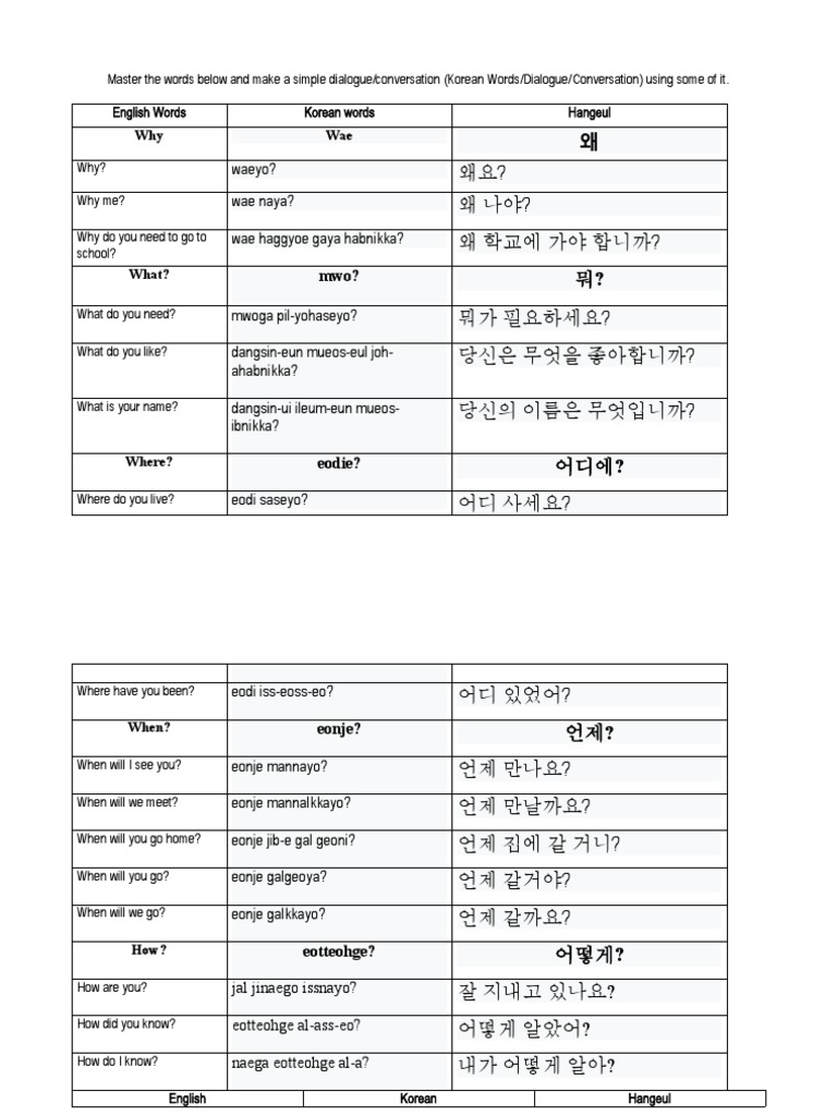 Essential Korean Vocabulary Guide | PDF | Language Arts & Discipline ...