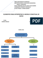 Elementos para Interpretar El Modelo Concetual de Datos