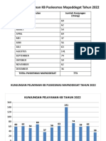 Laporan Tahunan KB 2022