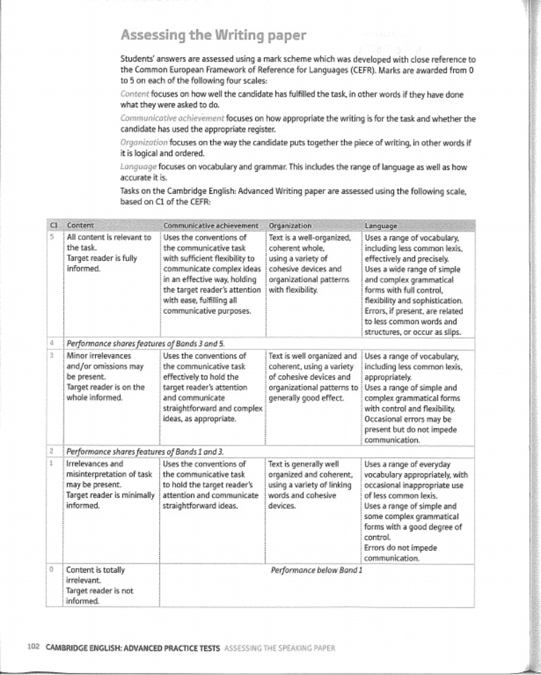 Assessing C1 Writing PDF