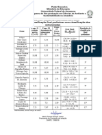 Pontuacao Final Do Concurso 02 03 20 PDF