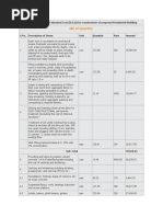 Detailed Abstract of Estimated Cost For Bank Loan