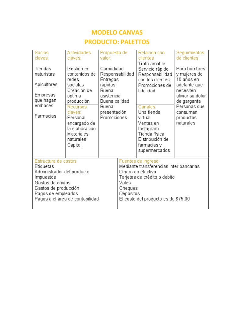 Appis Lab Canvas PDF
