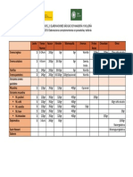 Tabla de Cremas y Variantes