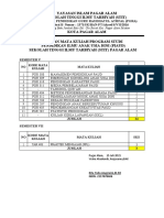 Sebaran MATA KULIAH PIAUD - SMT 5,7 2021,2022