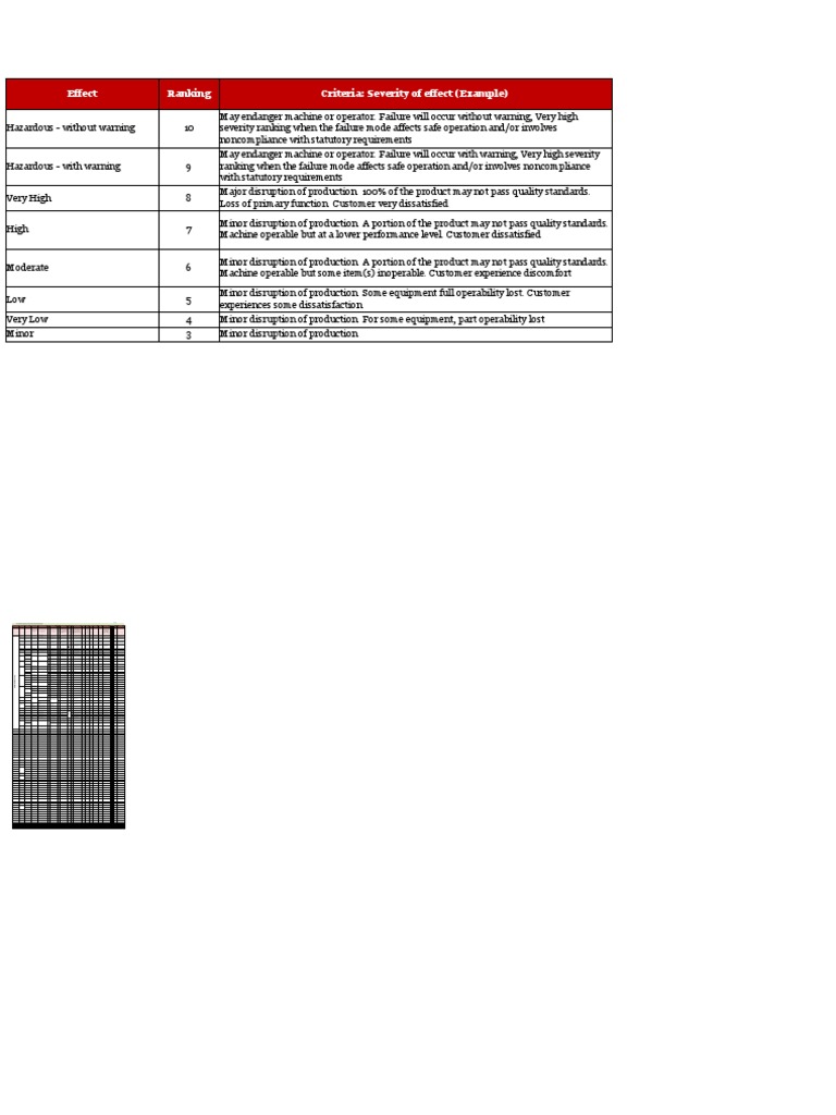 effect-ranking-criteria-severity-of-effect-example-pdf