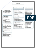 1.inception 2.schematic Design 3.design Development