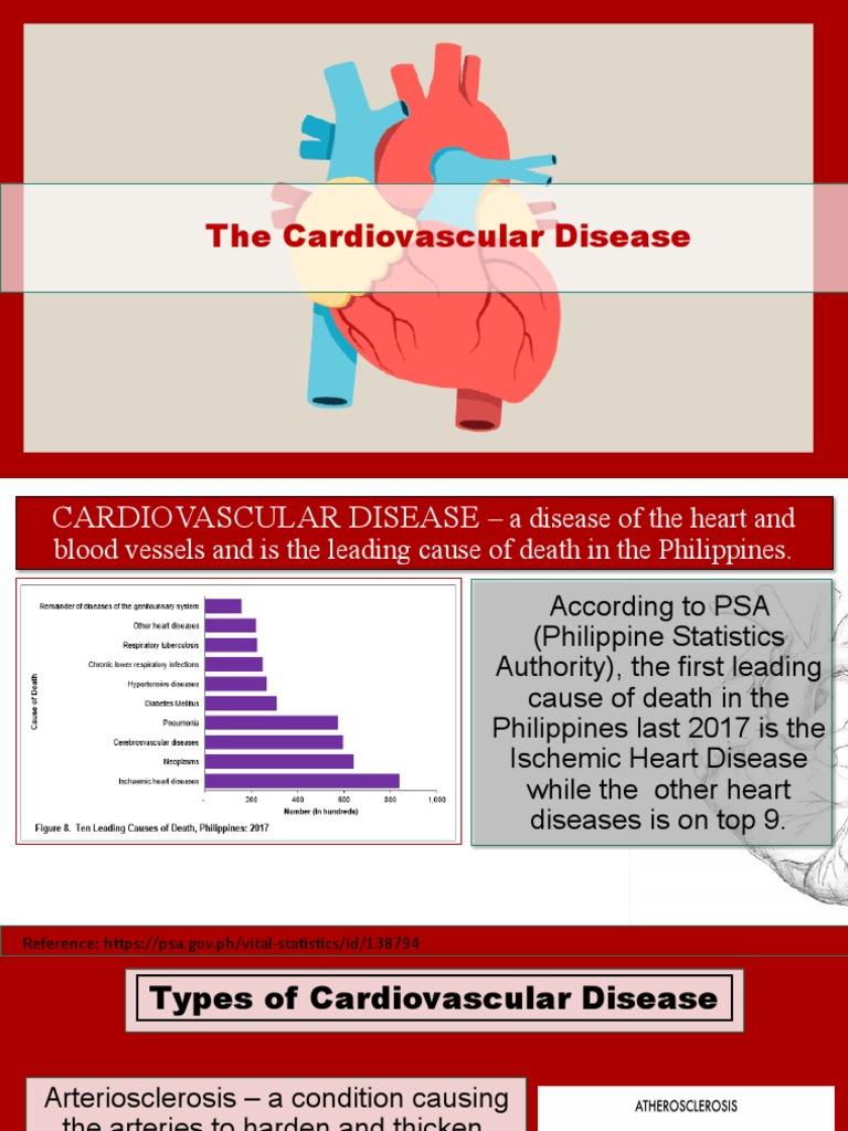 Cardiovascular Disease PDF Coronary Artery Disease Heart